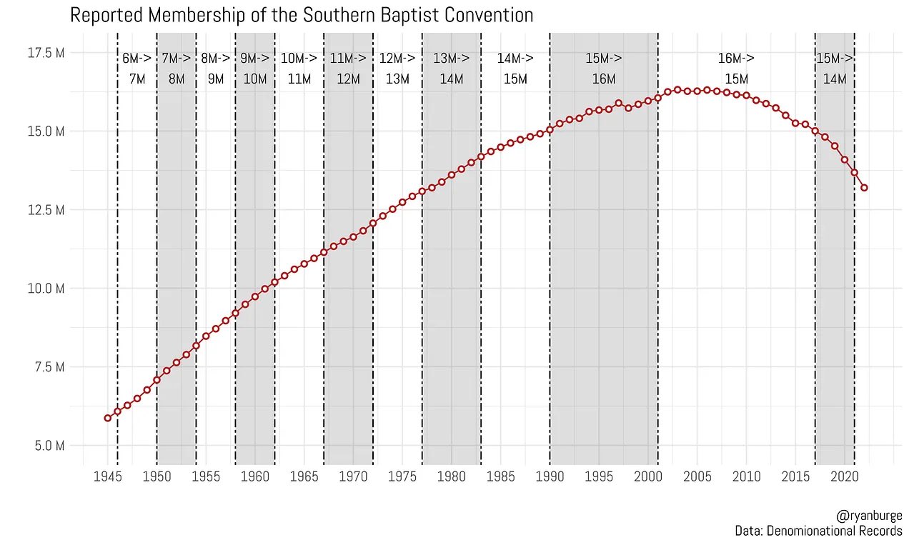 sbc membership graph